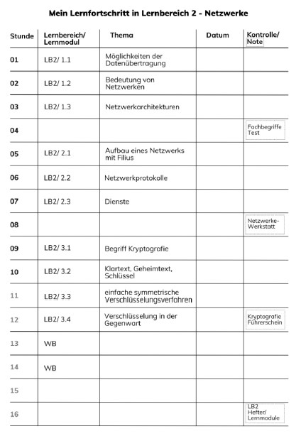 Selbstständig lernen im analogen und digitalen Informatik-Fachraum - Oberschule „Carl Friedrich Gauß“ Selbstständig lernen im analogen und digitalen Informatik-Fachraum - Oberschule „Carl Friedrich Gauß“
