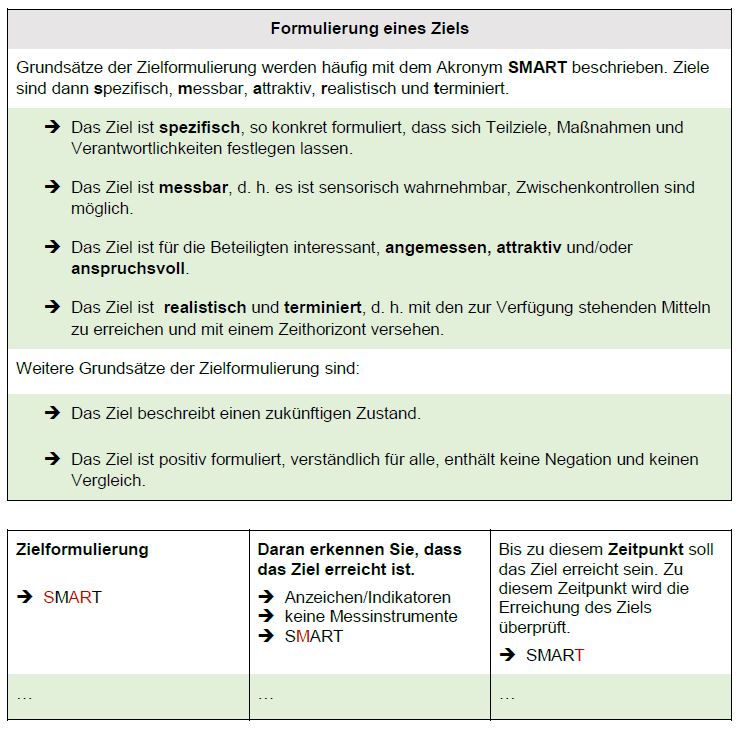 Schulentwicklungsziele formulieren und vereinbaren